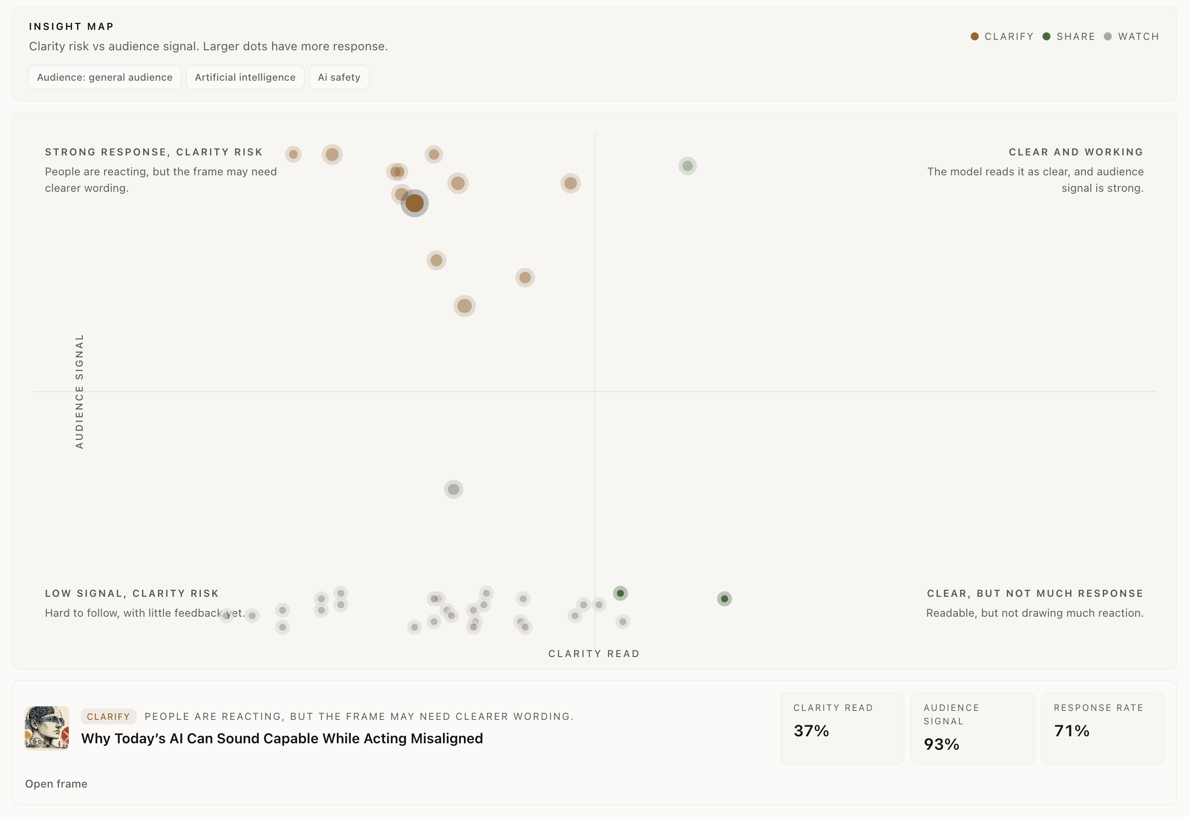 Impact view — comprehension, reach and meaning drift after a frame goes out